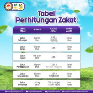 TABEL PERHITUNGAN ZAKAT