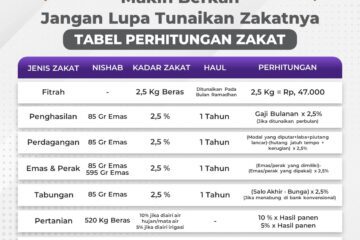 Tabel Perhitungan Zakat
